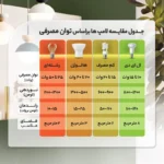 چراغ زیر کابینتی 24 وات مستر مدل T4 فلورسنت بسته 3 عددی - تصویر 8