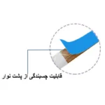 ریسه ال ای دی لومینوس طرح یو اس بی مدل USB GAMING طول 5 متر - تصویر 11