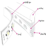 ریسه ال ای دی مدل نئون فلکسی 12V طول 0.5 متر - تصویر 6