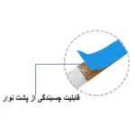 ریسه ال ای دی ضد آب لومینوس مدل RGB 2835 Gaming طول 5 متر - تصویر 7