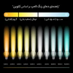 ریسه لامپ ال ای دی مدل دور آینه طول 2 متر - تصویر 11