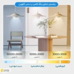 چراغ ال ای دی مدل UV بسته 5 عددی - تصویر 7