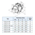 فن بین کانالی بلابرگ مدل TURBO-E-125 - تصویر 5