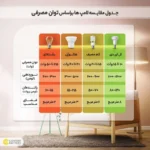 چراغ ال ای دی مدل UV بسته 5 عددی - تصویر 6