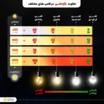 چراغ سقفی ال ای دی 24 وات شاهچراغ مدل سنسور دار طرح روژان روکار گرد - تصویر 10