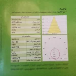 پنل ال ای دی 36 وات پارس شعاع توس مدل آویسا - تصویر 3