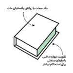 جعبه دکوری مدل کتاب دکوراتیو طرح مونالیزا کد 79 - تصویر 4