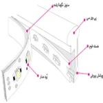 ریسه نئون فلکسی مدل v12 طول 2 متر - تصویر 3