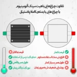 چراغ هالوژن 9 وات شاهچراغ مدل روناک بسته 8 عددی - تصویر 9
